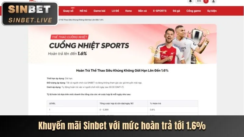 Tổng quan về sảnh cá cược thể thao trực tuyến Fcb8 Trang Chủ